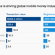 Image for article titled Africa’s largest mobile money service is now under full African ownership—for the first time